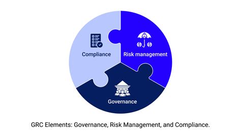 Governance, Risk and Compliance (GRC) .
